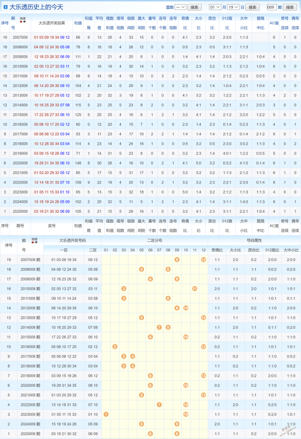 勇冠三军,期彩票,热议,重庆体彩,重庆体彩网,重庆体彩网官网,体育彩票,体彩大乐透,竞彩足球,体彩公益