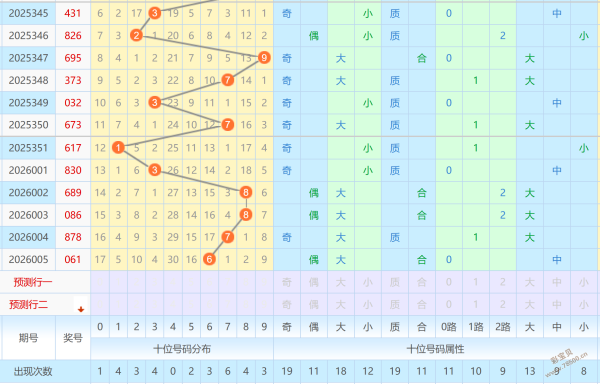 热辣速递,期双色球头,尾号码独家,重庆体彩,重庆体彩网,重庆体彩网官网,体育彩票,体彩大乐透,竞彩足球,体彩公益