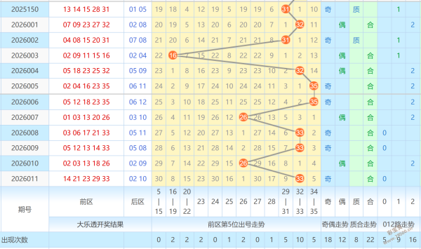 稳中求胜,期必中组选,三神码大揭,重庆体彩,重庆体彩网,重庆体彩网官网,体育彩票,体彩大乐透,竞彩足球,体彩公益