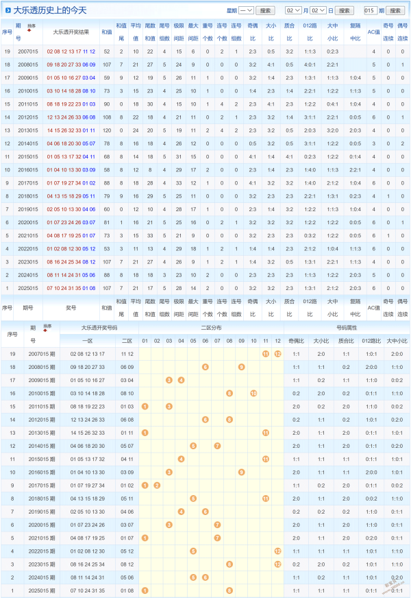 绝杀三胆攻,大乐透,期惊喜揭晓,重庆体彩,重庆体彩网,重庆体彩网官网,体育彩票,体彩大乐透,竞彩足球,体彩公益
