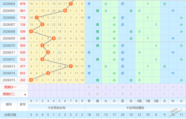 玉颜赌运,福彩,独家预测,重庆体彩,重庆体彩网,重庆体彩网官网,体育彩票,体彩大乐透,竞彩足球,体彩公益