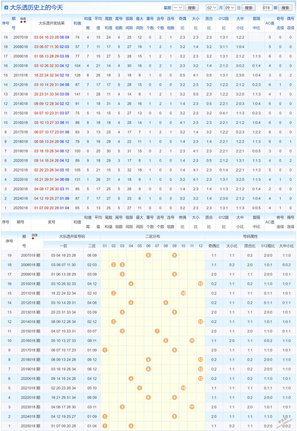 福彩秘笈大,公开,大乐透,重庆体彩,重庆体彩网,重庆体彩网官网,体育彩票,体彩大乐透,竞彩足球,体彩公益