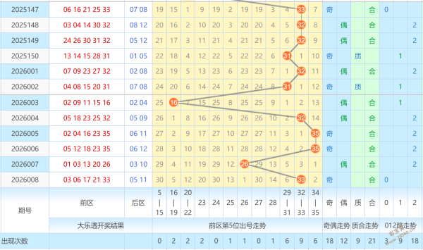 福彩秘笈大,公开,大乐透,重庆体彩,重庆体彩网,重庆体彩网官网,体育彩票,体彩大乐透,竞彩足球,体彩公益