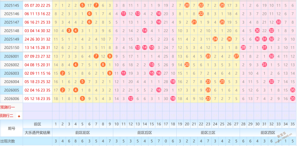 梦境再现,期大乐透后,区复试重号,重庆体彩,重庆体彩网,重庆体彩网官网,体育彩票,体彩大乐透,竞彩足球,体彩公益
