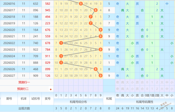 狗年大乐透,独家揭秘,专家精析,重庆体彩,重庆体彩网,重庆体彩网官网,体育彩票,体彩大乐透,竞彩足球,体彩公益