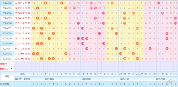 揭秘彩界秘,大乐透,期独门五胆,重庆体彩,重庆体彩网,重庆体彩网官网,体育彩票,体彩大乐透,竞彩足球,体彩公益