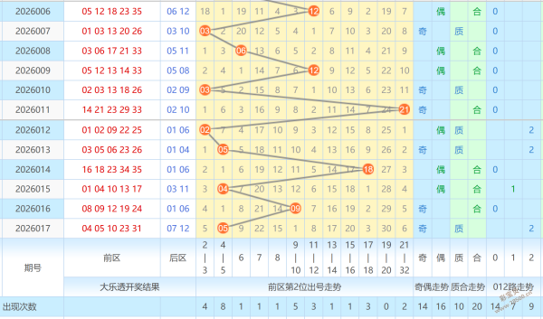 揭秘彩界秘,大乐透,期独门五胆,重庆体彩,重庆体彩网,重庆体彩网官网,体育彩票,体彩大乐透,竞彩足球,体彩公益