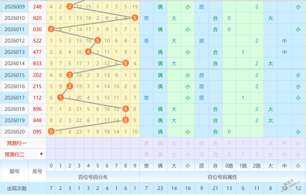 彩界霸主,独家揭秘,排列三,重庆体彩,重庆体彩网,重庆体彩网官网,体育彩票,体彩大乐透,竞彩足球,体彩公益