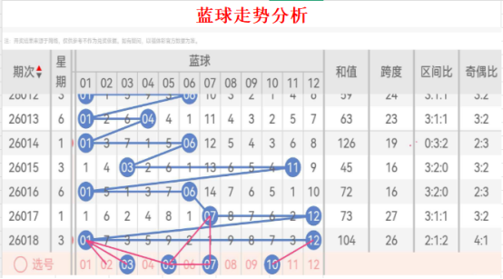 双色球,期凤尾二码,走势分析,重庆体彩,重庆体彩网,重庆体彩网官网,体育彩票,体彩大乐透,竞彩足球,体彩公益