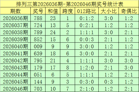 揭秘大师,大乐透独家,预测,重庆体彩,重庆体彩网,重庆体彩网官网,体育彩票,体彩大乐透,竞彩足球,体彩公益
