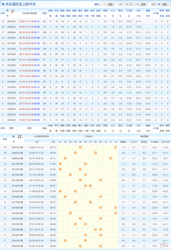 独门秘籍,期彩票,三天精准预,重庆体彩,重庆体彩网,重庆体彩网官网,体育彩票,体彩大乐透,竞彩足球,体彩公益