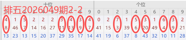 程梓琪独家,揭秘,福彩,重庆体彩,重庆体彩网,重庆体彩网官网,体育彩票,体彩大乐透,竞彩足球,体彩公益