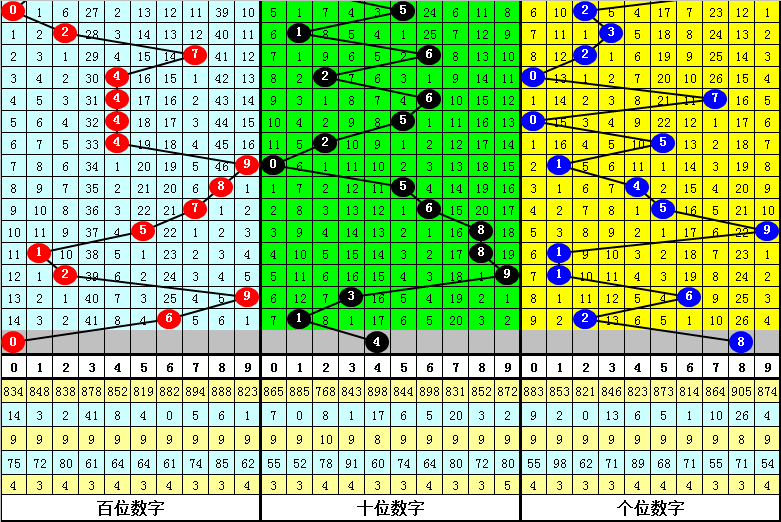 大乐透期号,专家双色球,推荐复式,重庆体彩,重庆体彩网,重庆体彩网官网,体育彩票,体彩大乐透,竞彩足球,体彩公益