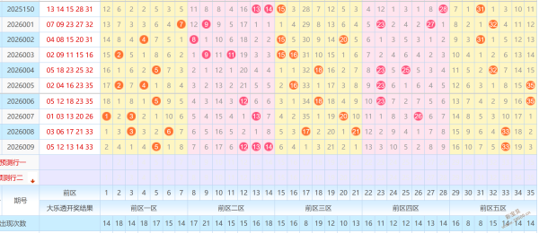 大乐透期号,专家双色球,推荐复式,重庆体彩,重庆体彩网,重庆体彩网官网,体育彩票,体彩大乐透,竞彩足球,体彩公益