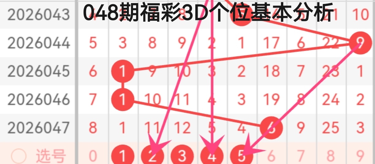 大乐透,期专家质合,分析推荐,重庆体彩,重庆体彩网,重庆体彩网官网,体育彩票,体彩大乐透,竞彩足球,体彩公益