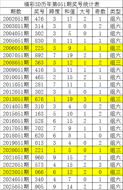 期双色球专,家权威推荐,质合分析,重庆体彩,重庆体彩网,重庆体彩网官网,体育彩票,体彩大乐透,竞彩足球,体彩公益