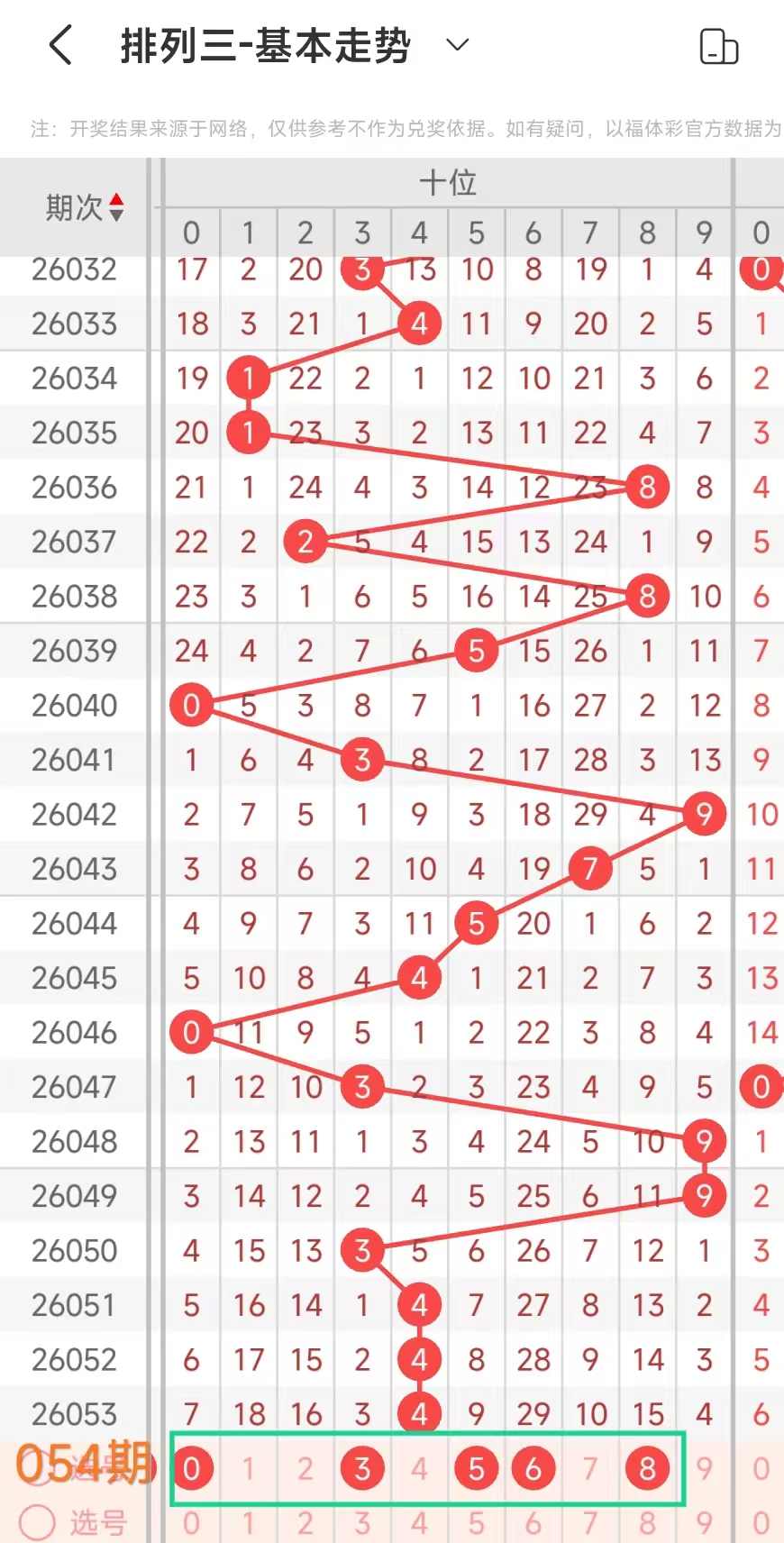 期双色球专,家权威推荐,质合分析,重庆体彩,重庆体彩网,重庆体彩网官网,体育彩票,体彩大乐透,竞彩足球,体彩公益