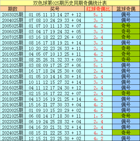 魔力彩缘,期彩友热议,揭秘胆码杀,重庆体彩,重庆体彩网,重庆体彩网官网,体育彩票,体彩大乐透,竞彩足球,体彩公益