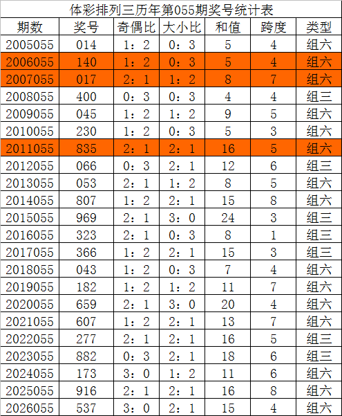 体彩排列,期专家预测,定胆选号,重庆体彩,重庆体彩网,重庆体彩网官网,体育彩票,体彩大乐透,竞彩足球,体彩公益
