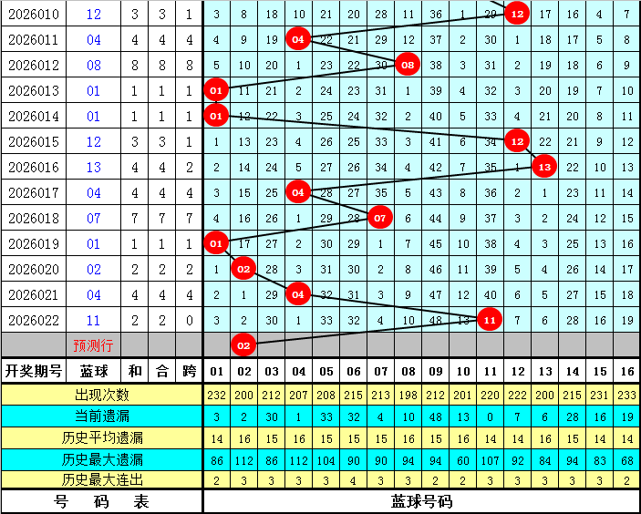 魔力彩缘,期彩友热议,揭秘胆码杀,重庆体彩,重庆体彩网,重庆体彩网官网,体育彩票,体彩大乐透,竞彩足球,体彩公益