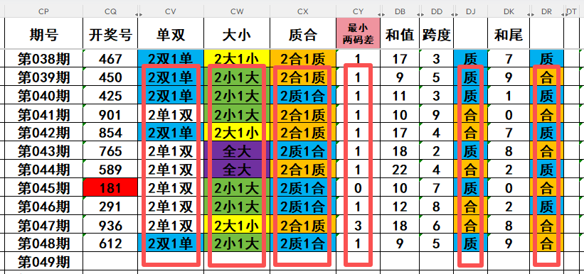 彩运亨通,期大乐透秘,精准前区尾,重庆体彩,重庆体彩网,重庆体彩网官网,体育彩票,体彩大乐透,竞彩足球,体彩公益