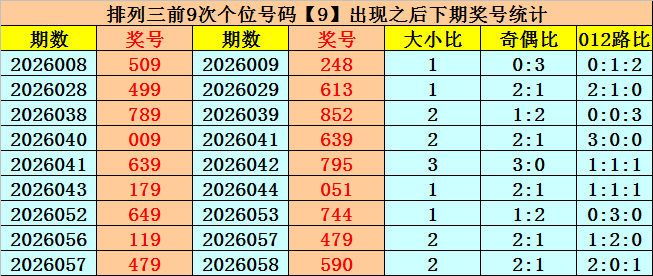 期杨苍松排,独胆质合分,析推荐,重庆体彩,重庆体彩网,重庆体彩网官网,体育彩票,体彩大乐透,竞彩足球,体彩公益