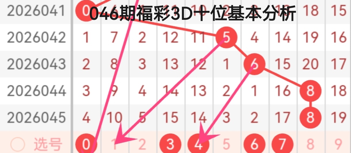 九哥大乐透,期推荐,直选,重庆体彩,重庆体彩网,重庆体彩网官网,体育彩票,体彩大乐透,竞彩足球,体彩公益