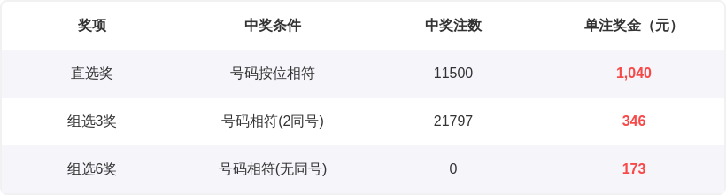 彩海探秘,年双色球第,期独家推荐,重庆体彩,重庆体彩网,重庆体彩网官网,体育彩票,体彩大乐透,竞彩足球,体彩公益