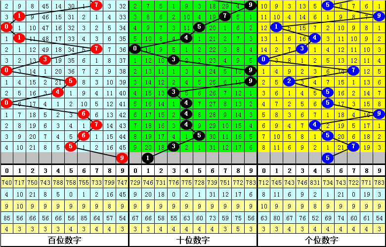 神秘揭晓,年首期双色,球凤尾绝杀,重庆体彩,重庆体彩网,重庆体彩网官网,体育彩票,体彩大乐透,竞彩足球,体彩公益