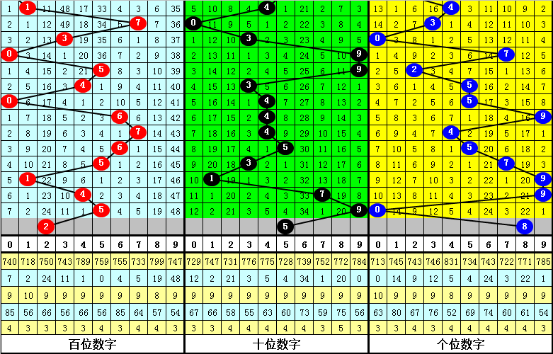 双色球第,期专家预测,杀码定号,重庆体彩,重庆体彩网,重庆体彩网官网,体育彩票,体彩大乐透,竞彩足球,体彩公益