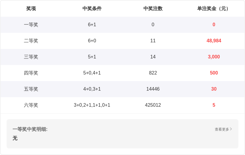 福彩,期专家围号,定位推荐,重庆体彩,重庆体彩网,重庆体彩网官网,体育彩票,体彩大乐透,竞彩足球,体彩公益