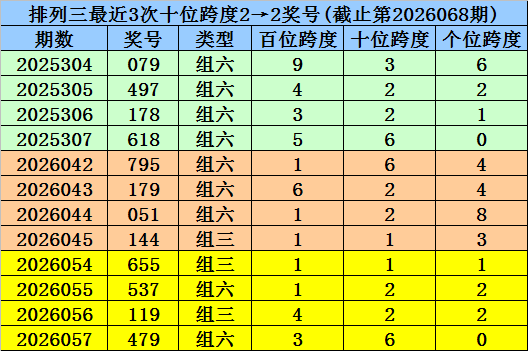 排列,期号号码分,专家偶数推,重庆体彩,重庆体彩网,重庆体彩网官网,体育彩票,体彩大乐透,竞彩足球,体彩公益