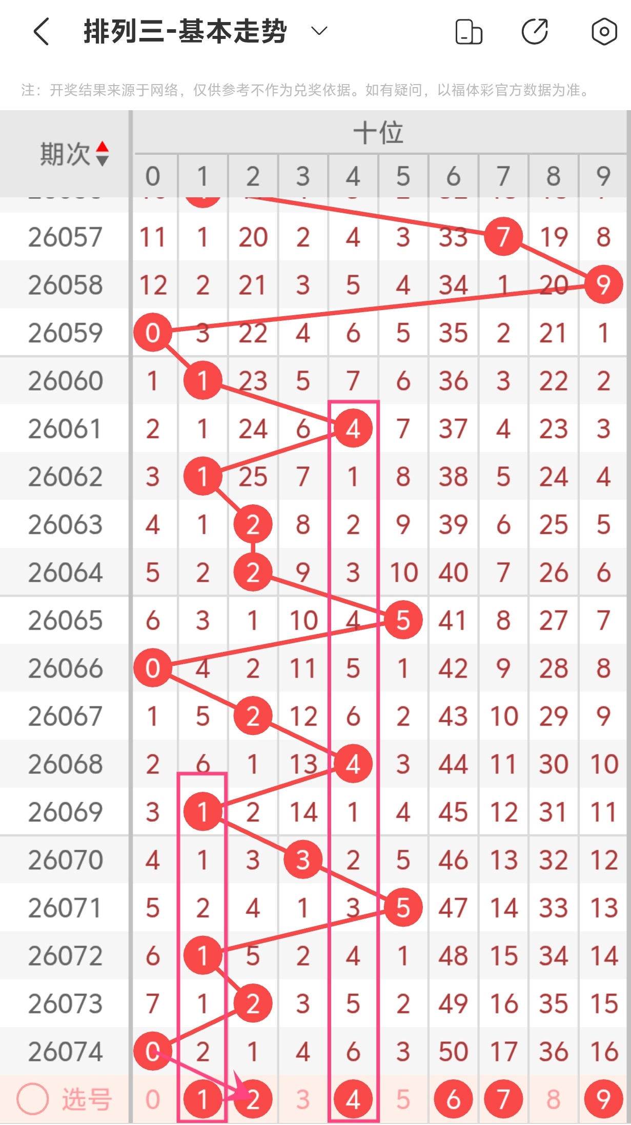 大乐透,期专家质合,分析推荐前,重庆体彩,重庆体彩网,重庆体彩网官网,体育彩票,体彩大乐透,竞彩足球,体彩公益