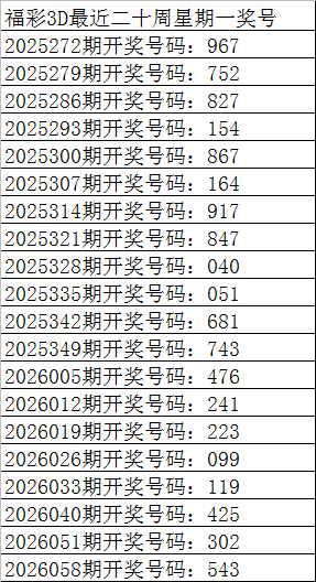 排列三,期专家推荐,选号策略,重庆体彩,重庆体彩网,重庆体彩网官网,体育彩票,体彩大乐透,竞彩足球,体彩公益