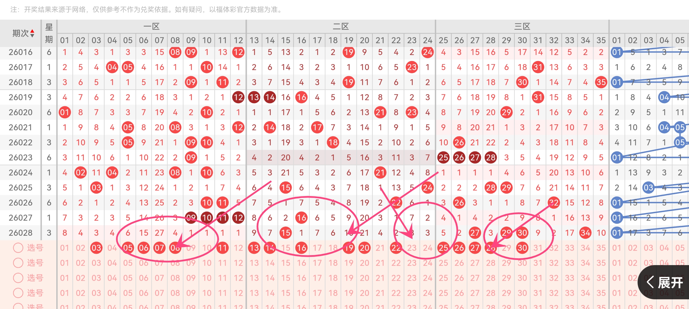 期大乐透专,家质合分析,号码推荐,重庆体彩,重庆体彩网,重庆体彩网官网,体育彩票,体彩大乐透,竞彩足球,体彩公益