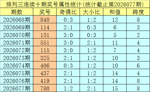 期免费预测,专家绝杀号,及质合分析,重庆体彩,重庆体彩网,重庆体彩网官网,体育彩票,体彩大乐透,竞彩足球,体彩公益