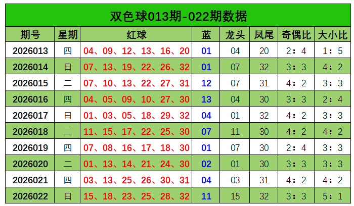 大乐透,期专家质合,推荐及前区,重庆体彩,重庆体彩网,重庆体彩网官网,体育彩票,体彩大乐透,竞彩足球,体彩公益