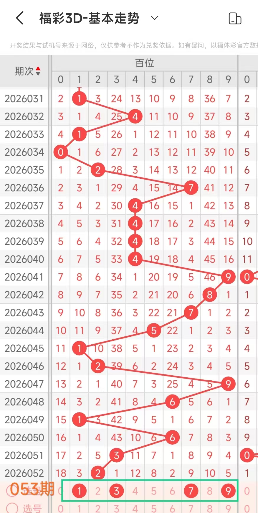 大乐透第,期专家质合,推荐,重庆体彩,重庆体彩网,重庆体彩网官网,体育彩票,体彩大乐透,竞彩足球,体彩公益
