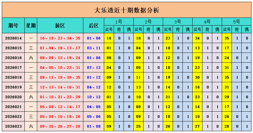 排列五第,期专家质合,推荐及前区,重庆体彩,重庆体彩网,重庆体彩网官网,体育彩票,体彩大乐透,竞彩足球,体彩公益