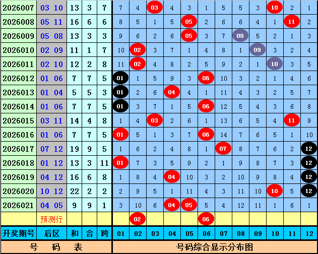 福彩,期大小比专,家推荐分析,重庆体彩,重庆体彩网,重庆体彩网官网,体育彩票,体彩大乐透,竞彩足球,体彩公益
