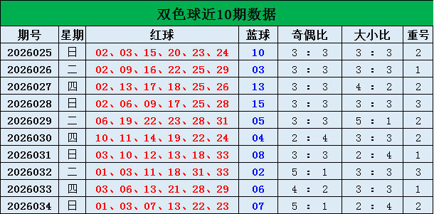 大乐透,年第,期专家推荐,重庆体彩,重庆体彩网,重庆体彩网官网,体育彩票,体彩大乐透,竞彩足球,体彩公益
