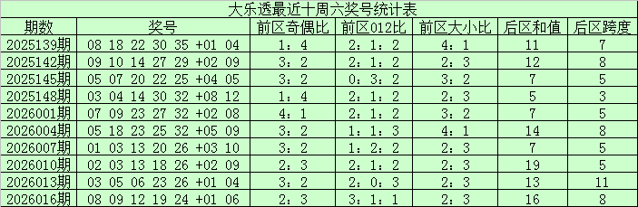 排列三,期专家推荐,开奖号与试,重庆体彩,重庆体彩网,重庆体彩网官网,体育彩票,体彩大乐透,竞彩足球,体彩公益