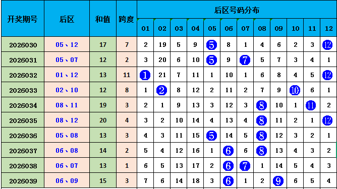 福彩,期洞庭湖预,测推荐,重庆体彩,重庆体彩网,重庆体彩网官网,体育彩票,体彩大乐透,竞彩足球,体彩公益