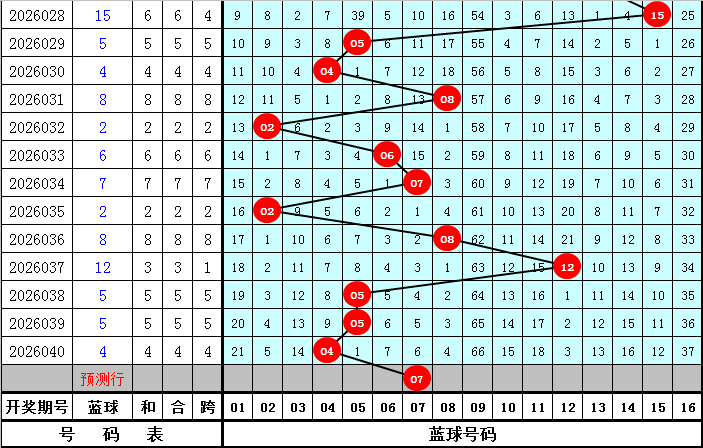 大乐透,期专家推荐,尾号分析及,重庆体彩,重庆体彩网,重庆体彩网官网,体育彩票,体彩大乐透,竞彩足球,体彩公益