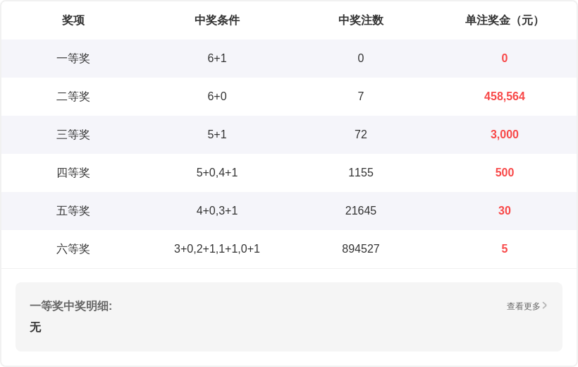 大乐透,期专家推荐,尾号分析及,重庆体彩,重庆体彩网,重庆体彩网官网,体育彩票,体彩大乐透,竞彩足球,体彩公益