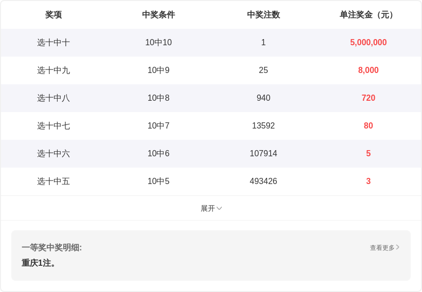 大乐透,期专家后区,杀一码,重庆体彩,重庆体彩网,重庆体彩网官网,体育彩票,体彩大乐透,竞彩足球,体彩公益