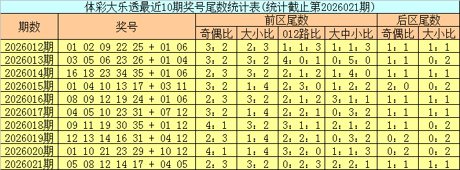 彩界风云,双色球,专家团精准,重庆体彩,重庆体彩网,重庆体彩网官网,体育彩票,体彩大乐透,竞彩足球,体彩公益