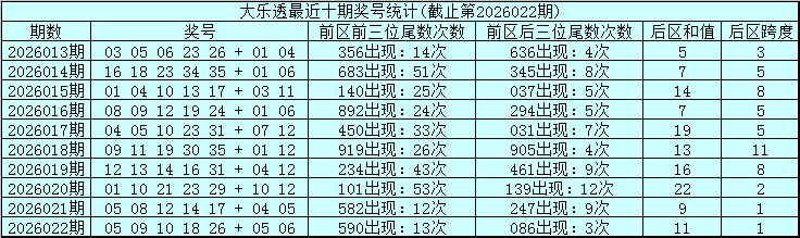 期七星彩专,家推荐号码,组合分析,重庆体彩,重庆体彩网,重庆体彩网官网,体育彩票,体彩大乐透,竞彩足球,体彩公益