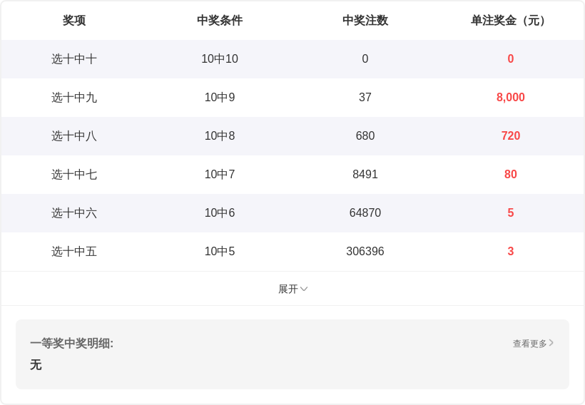 期七星彩专,家推荐号码,组合分析,重庆体彩,重庆体彩网,重庆体彩网官网,体育彩票,体彩大乐透,竞彩足球,体彩公益