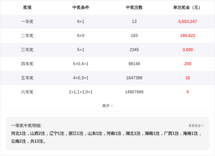 大乐透,期专家质合,分析及前区,重庆体彩,重庆体彩网,重庆体彩网官网,体育彩票,体彩大乐透,竞彩足球,体彩公益
